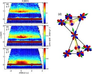IQM study of Quantum Spin Fluctuations Highlighted by DOE