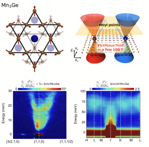 anti-chiral graphs