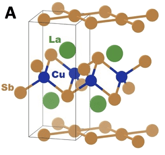 LaCuSb2